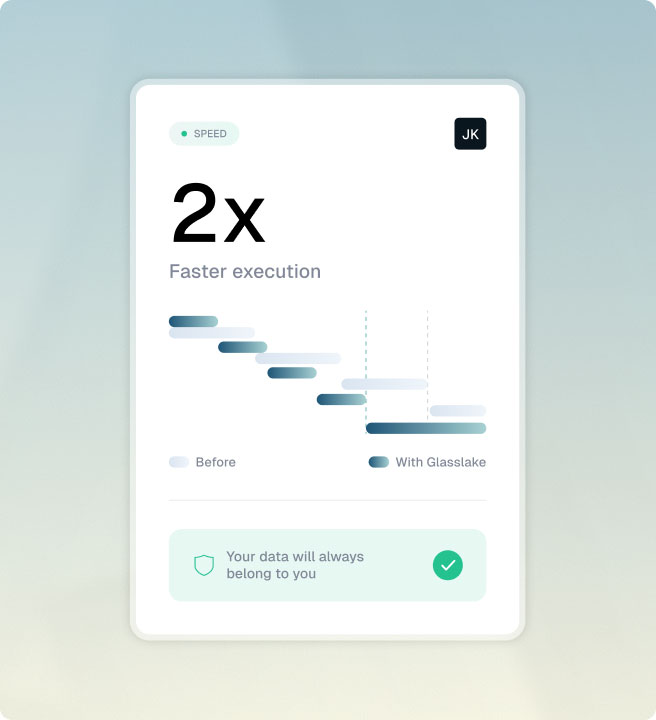 Gain the speed of AI without compromising control