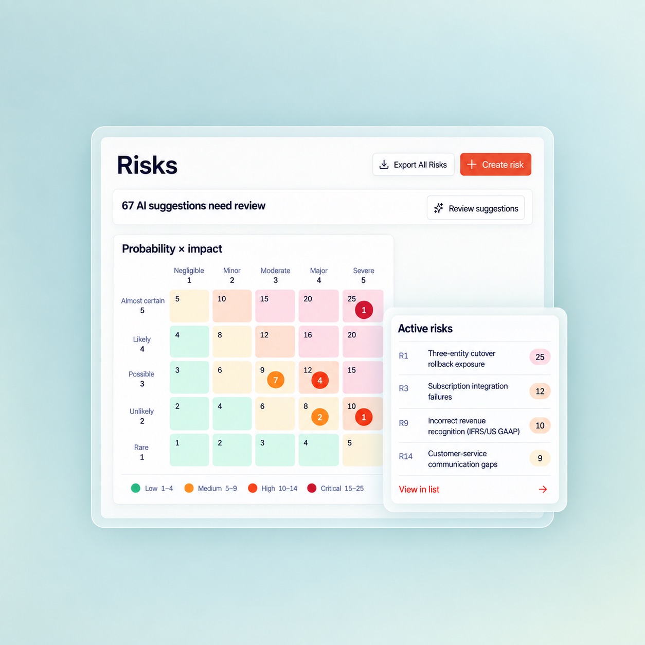 Glasslake risk management dashboard with probability and impact matrix
