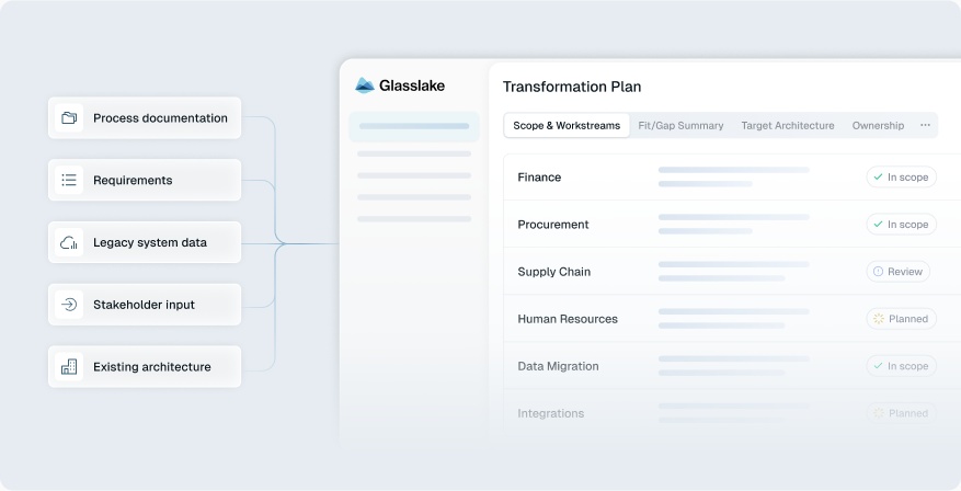 Discover: unified transformation blueprint