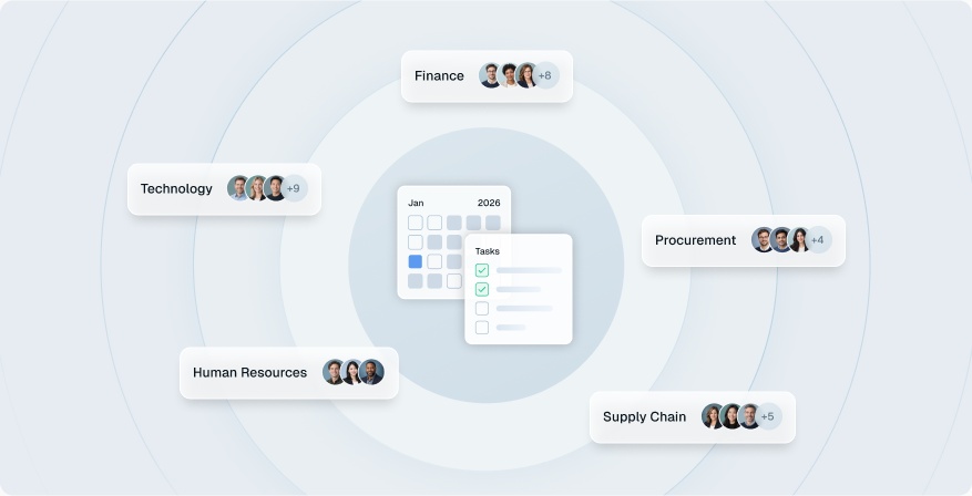 Prepare: stakeholder and workstream alignment