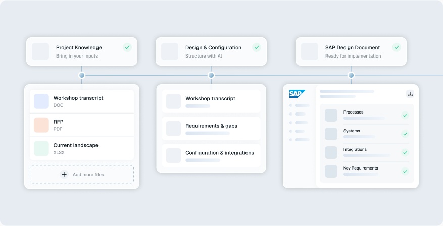 Realize: deliverables and configurations