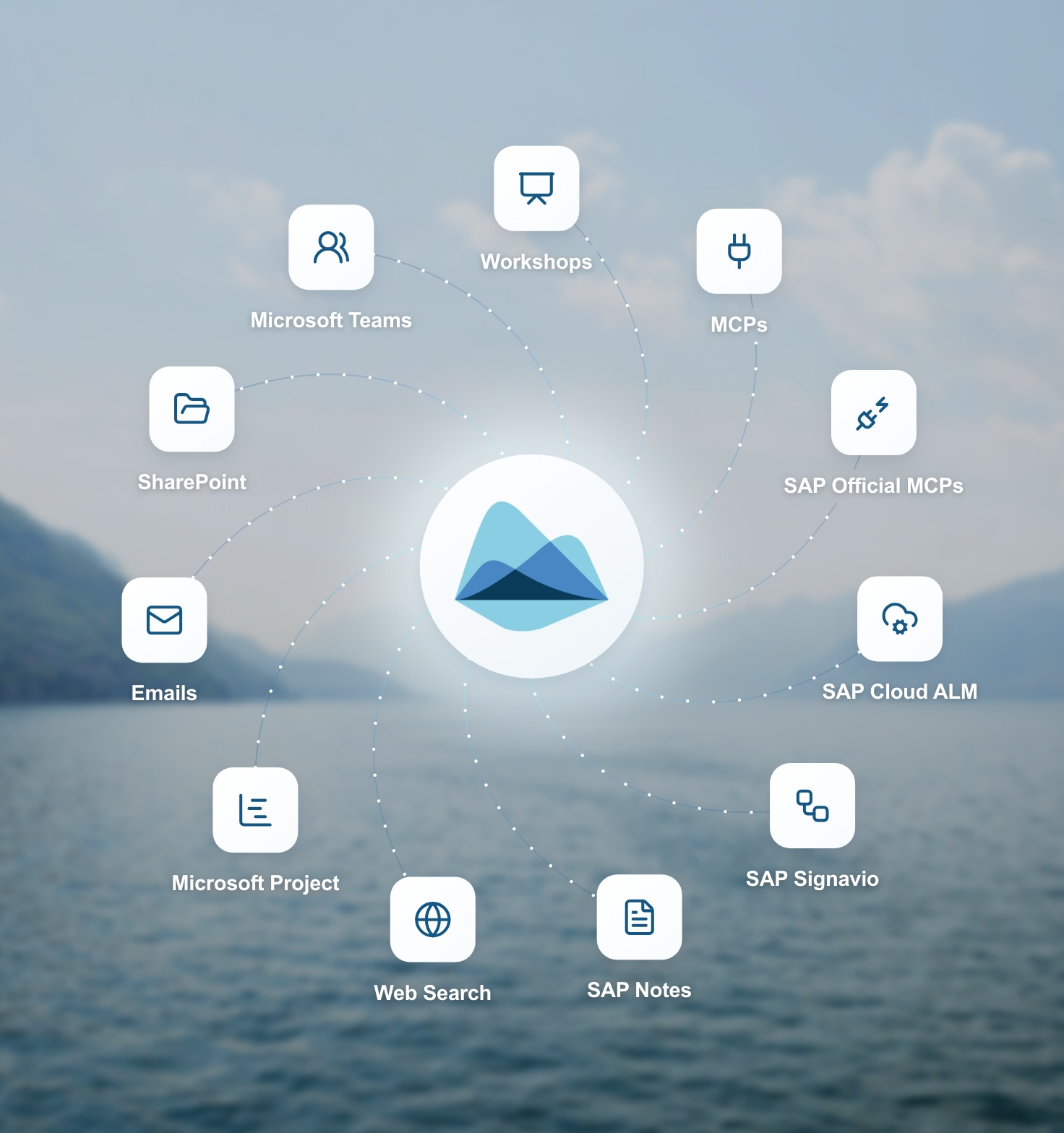 Eleven connected sources feed Glasslake intelligence