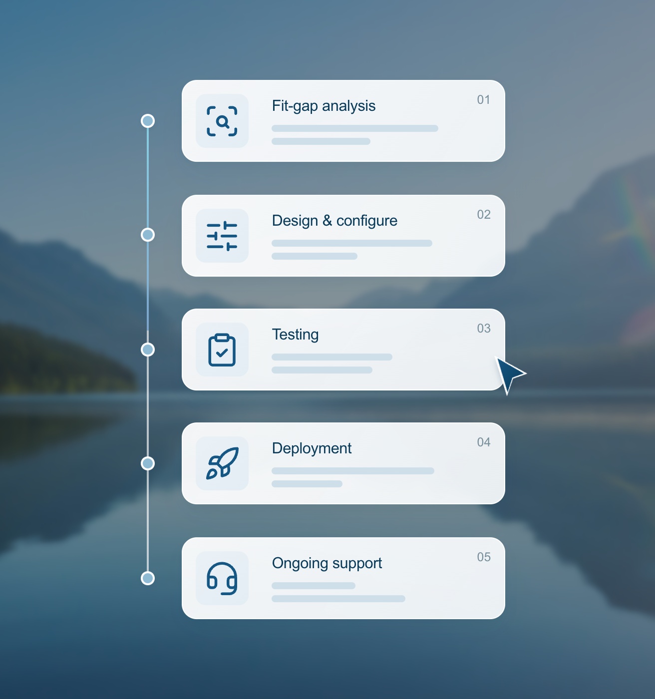 SAP transformation phases coordinated by Glasslake agents