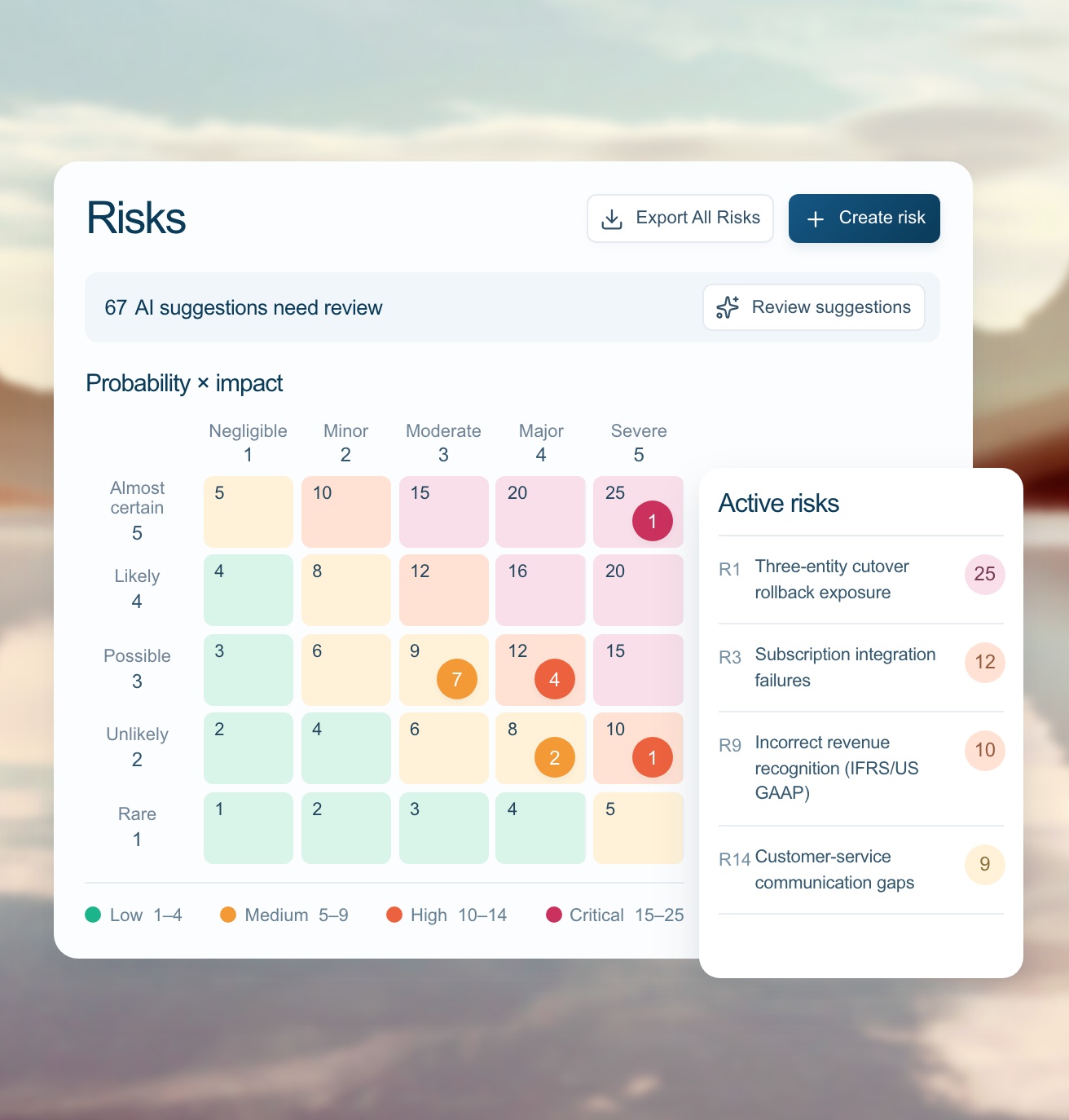Probability and impact risk matrix with active risks